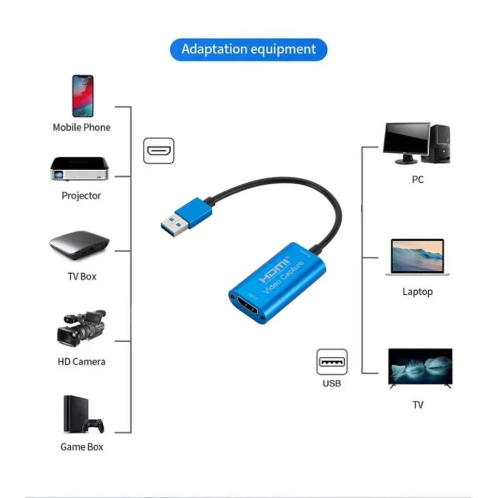 USB 3.0 Video Capture Card HD  - огляд і ціна Usb C To Hdmi