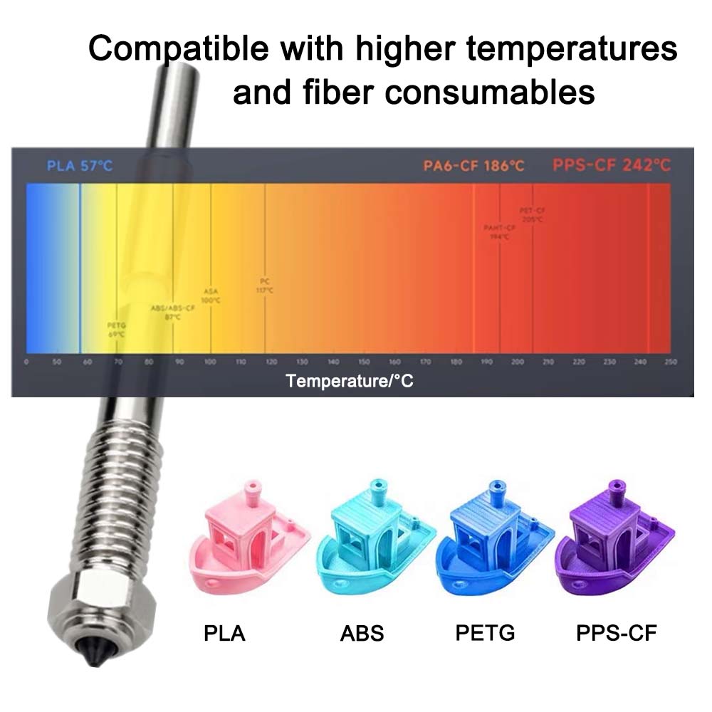 For QIDI Plus 4 Bimetal Nozzle - огляд і ціна Tech Accessories Store